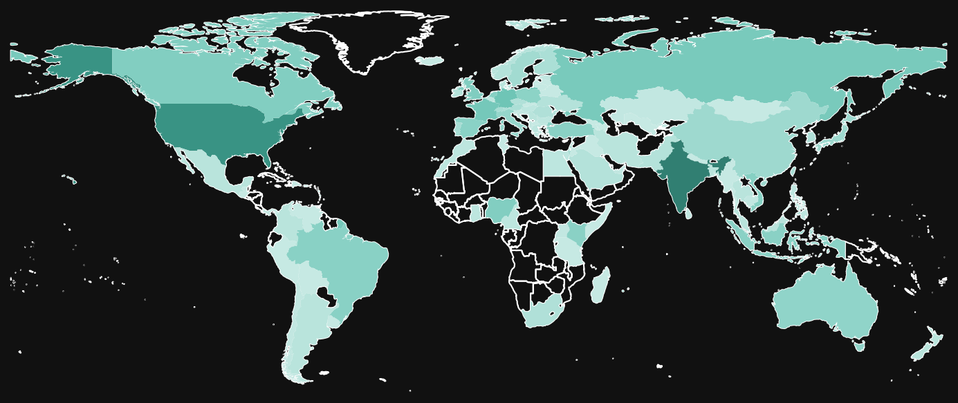 Chart showing the source of visitors over last one month.